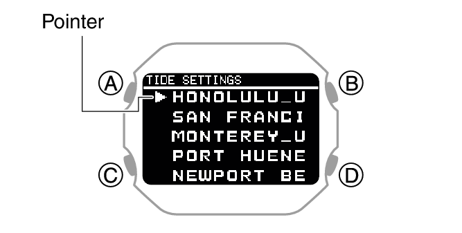 3586_TIDE GRAPH_set_City